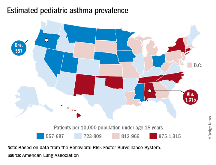 Estimated pediatric asthma prevalence