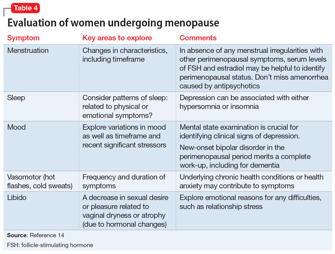 How Does Menopause Affect Mental Health?