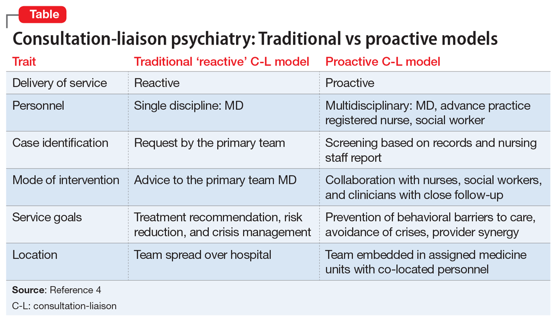 Proactive consultation A new model of care in consultationliaison