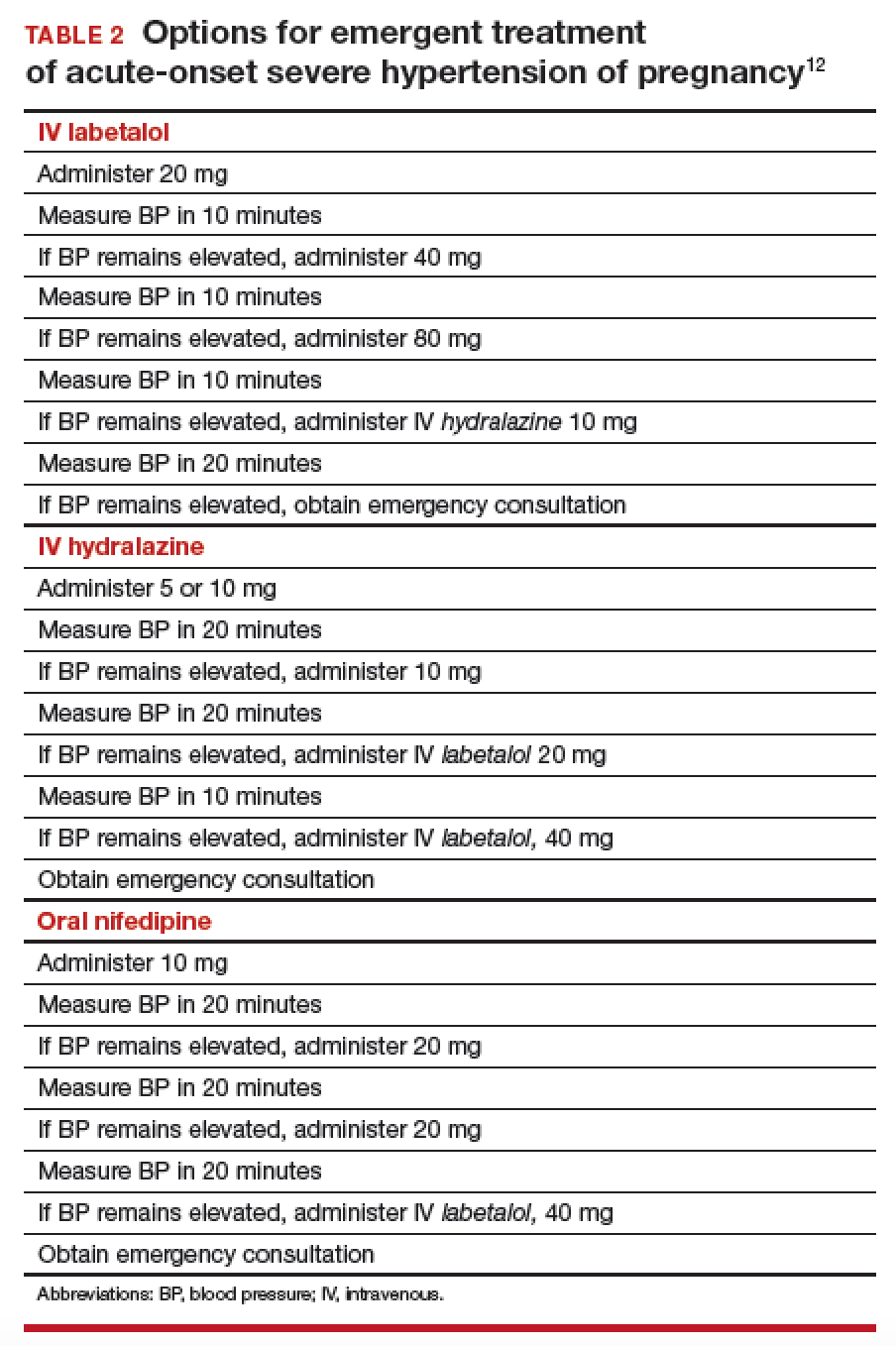 Hydralazine vs labetalol for the treatment of severe hypertensive