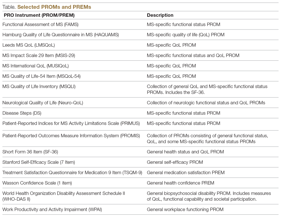 Selected PROMs and PREMs