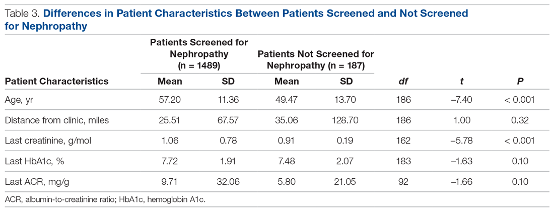 Differences in Patient Characteristics Between Patients Screened and Not Screened for Nephropathy