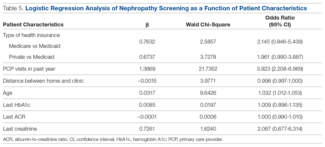 Logistic Regression Analysis of Nephropathy Screening as a Function of Patient Characteristics