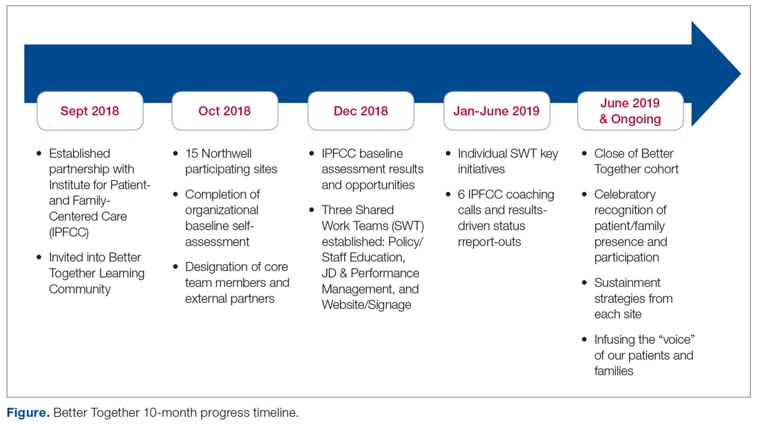 Better Together 10-month progress timeline.