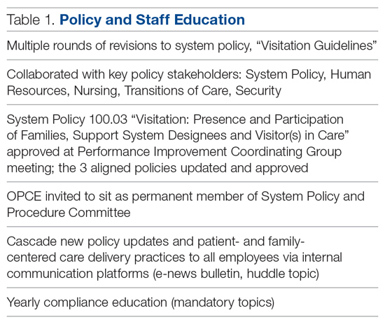 Policy and Staff Education