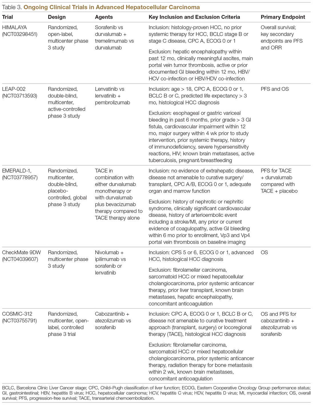 Ongoing Clinical Trials in Advanced Hepatocellular Carcinoma