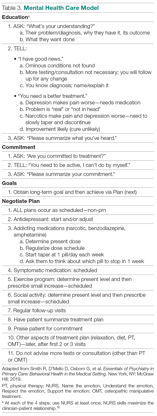 Mental Health Care Model