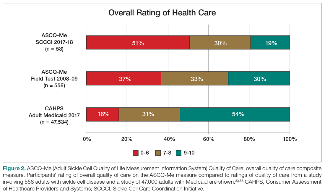 ASCQ-Me Quality of Care: overall quality of care composite measure