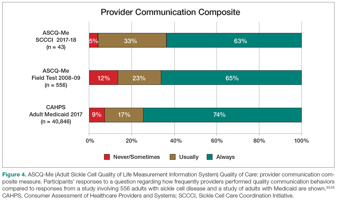 ASCQ-Me Quality of Care: provider communication composite measure