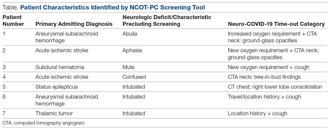 Patient Characteristics Identified by NCOT-PC Screening Tool