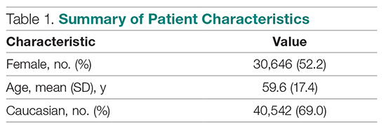 Summary of Patient Characteristics