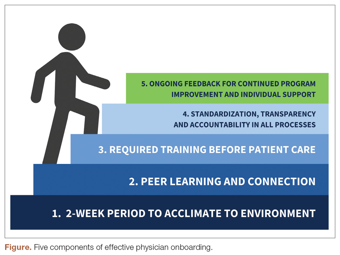 Five components of effective physician onboarding