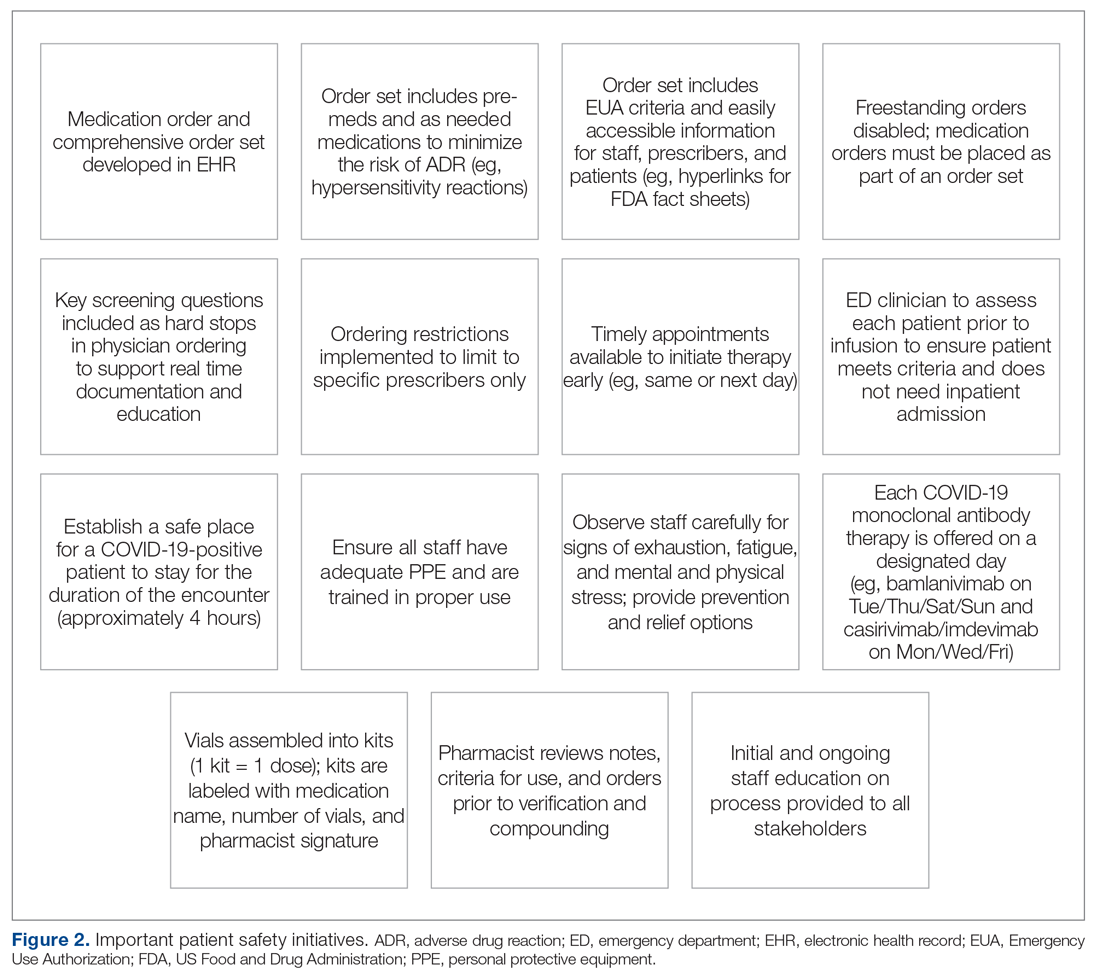 Important patient safety initiatives