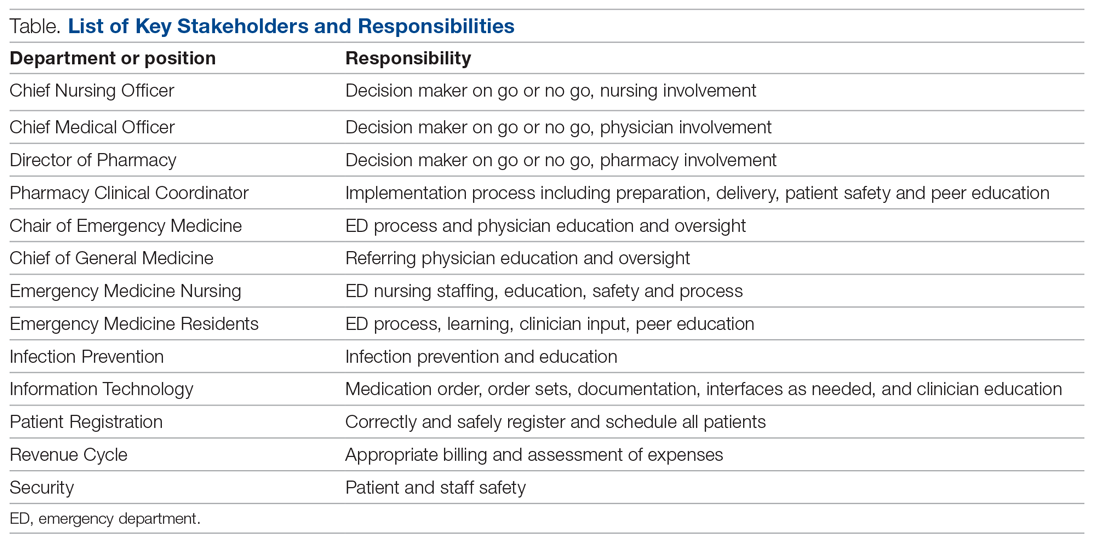 List of Key Stakeholders and Responsibilities