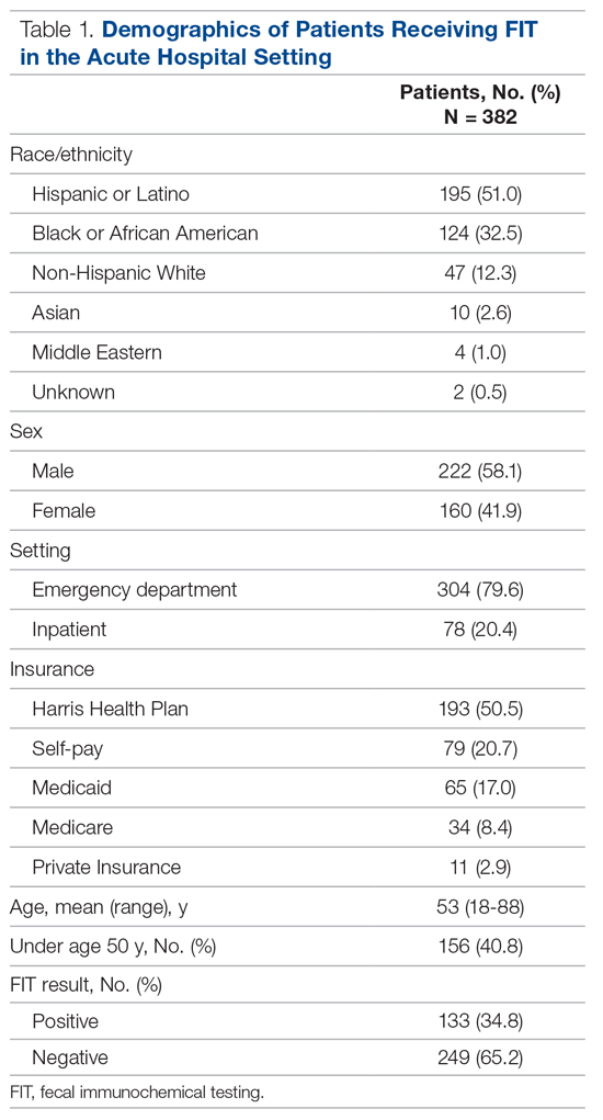 Demographics of Patients Receiving FIT in the Acute Hospital Setting