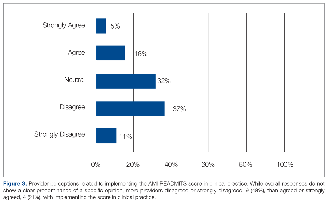 Provider perceptions related to implementing the AMI READMITS score in clinical practice