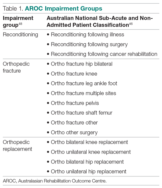 Figures and tables from article