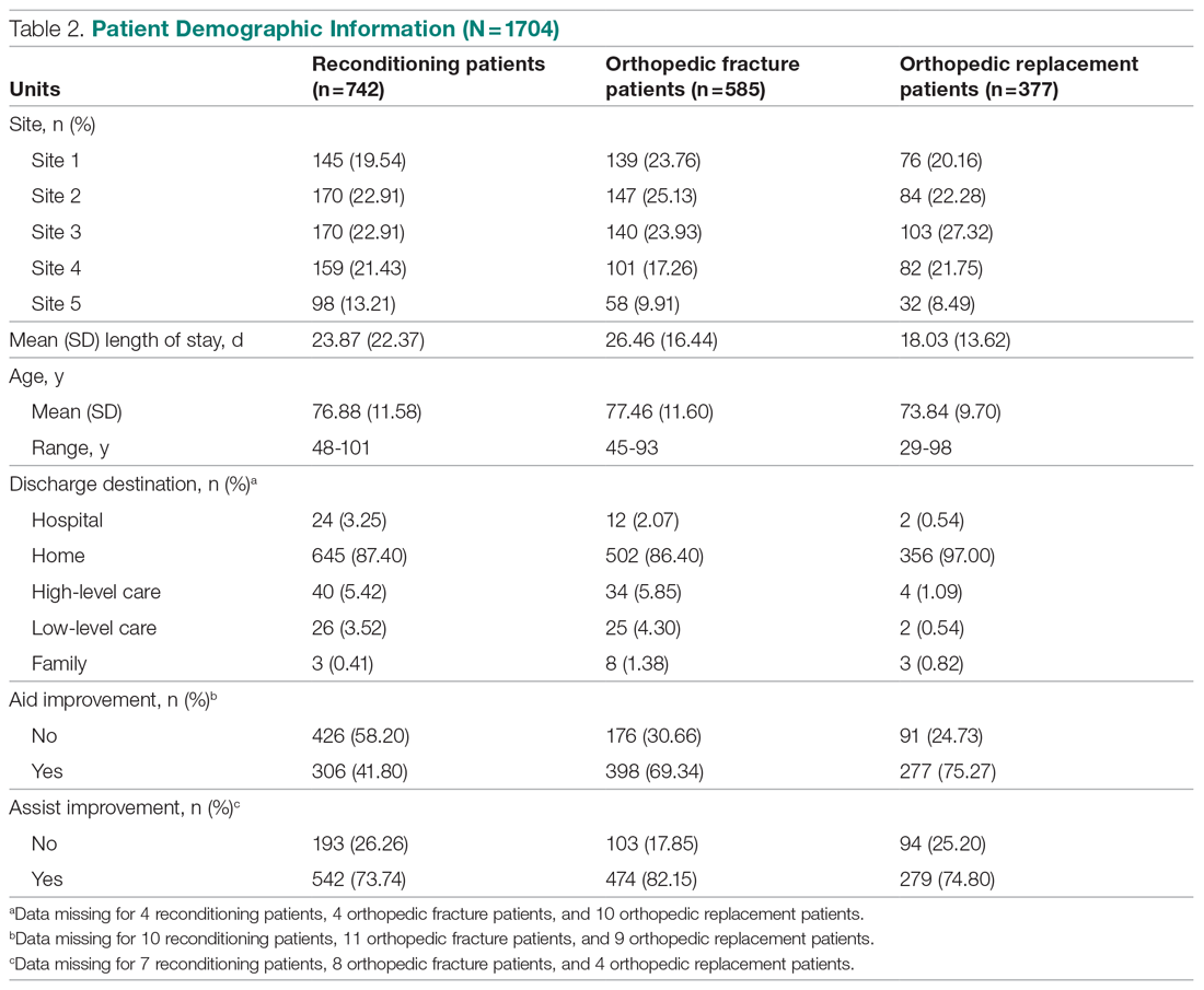 Figures and tables from article