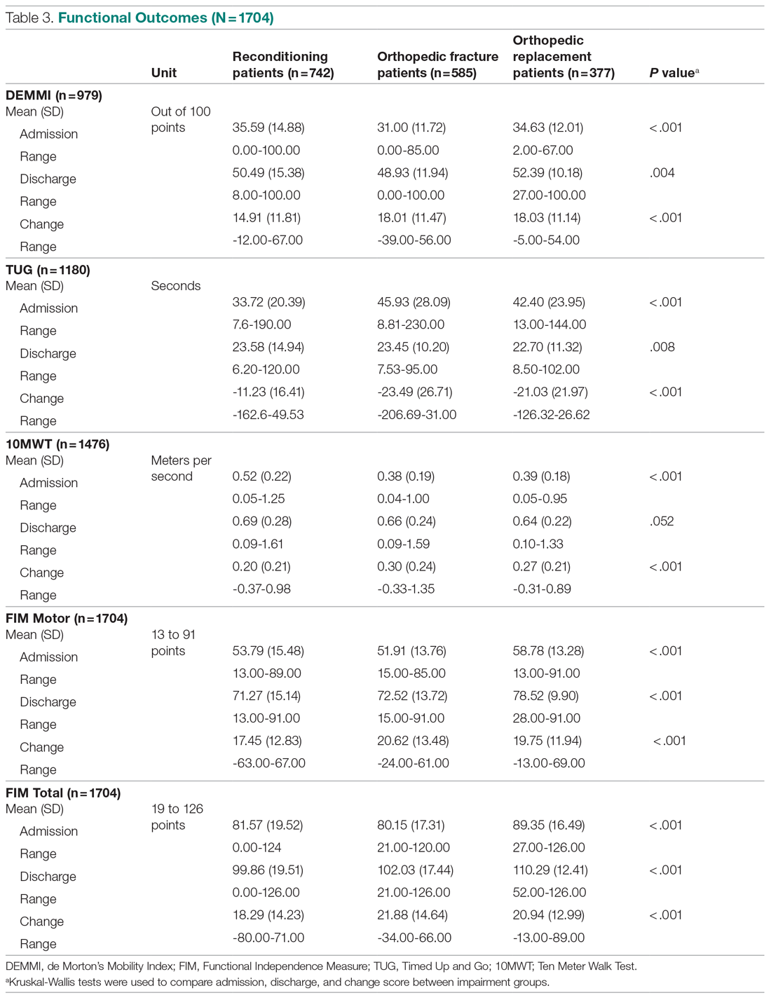 Figures and tables from article