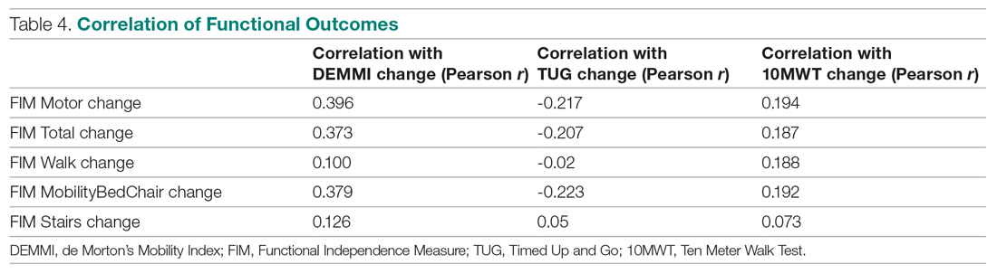 Figures and tables from article