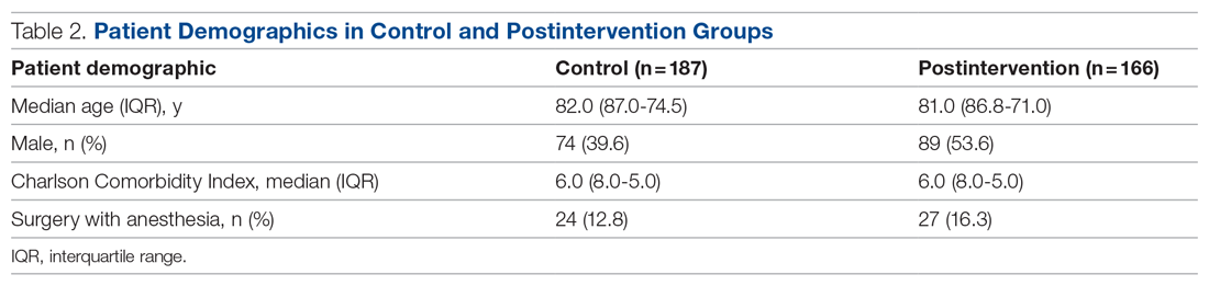 tables and figures from article