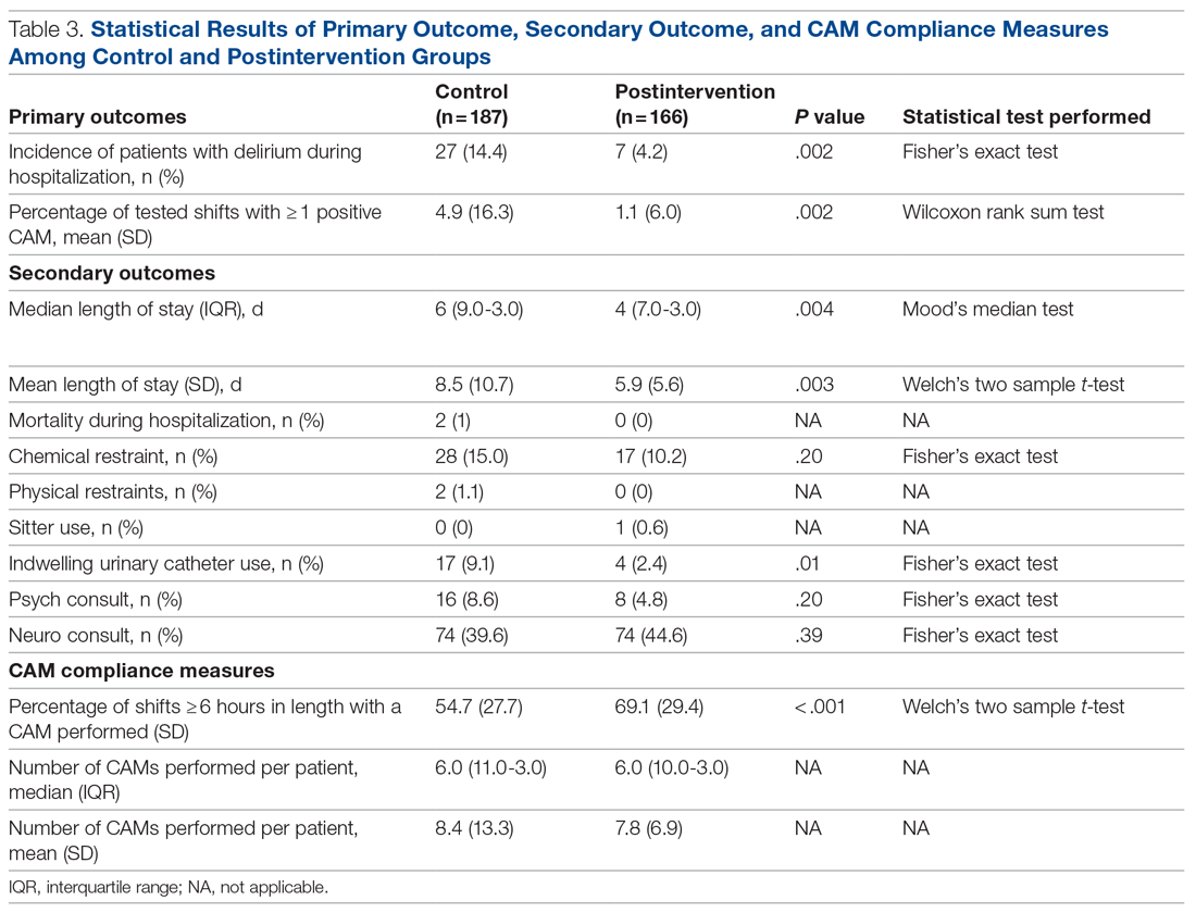 tables and figures from article