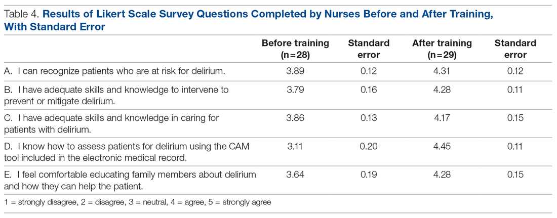 tables and figures from article