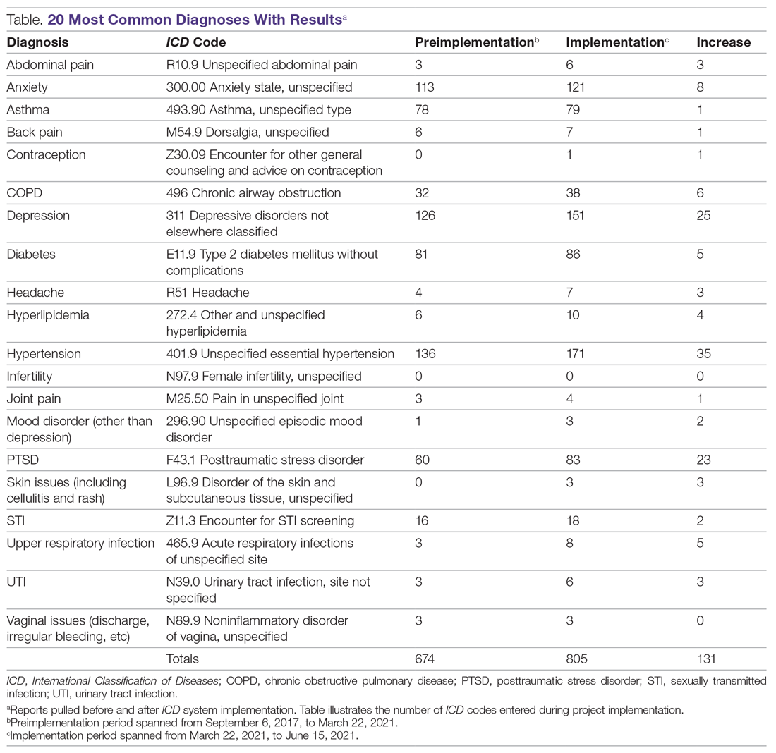 table for article