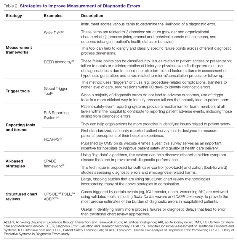 Strategies to Improve Measurement of Diagnostic Errors