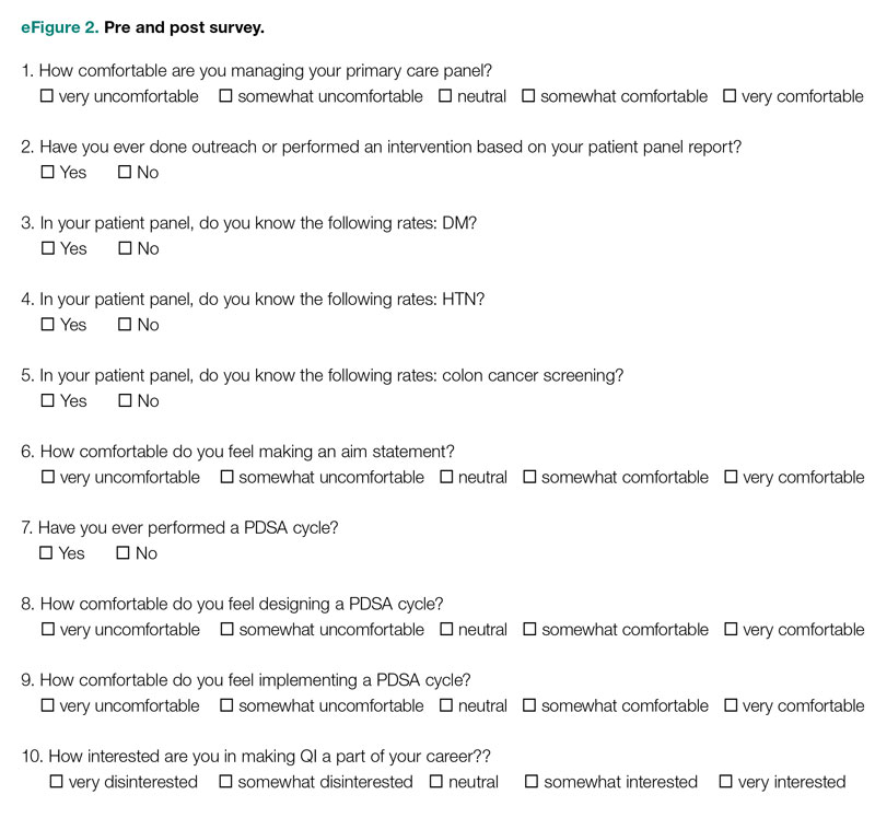 Pre and post survey