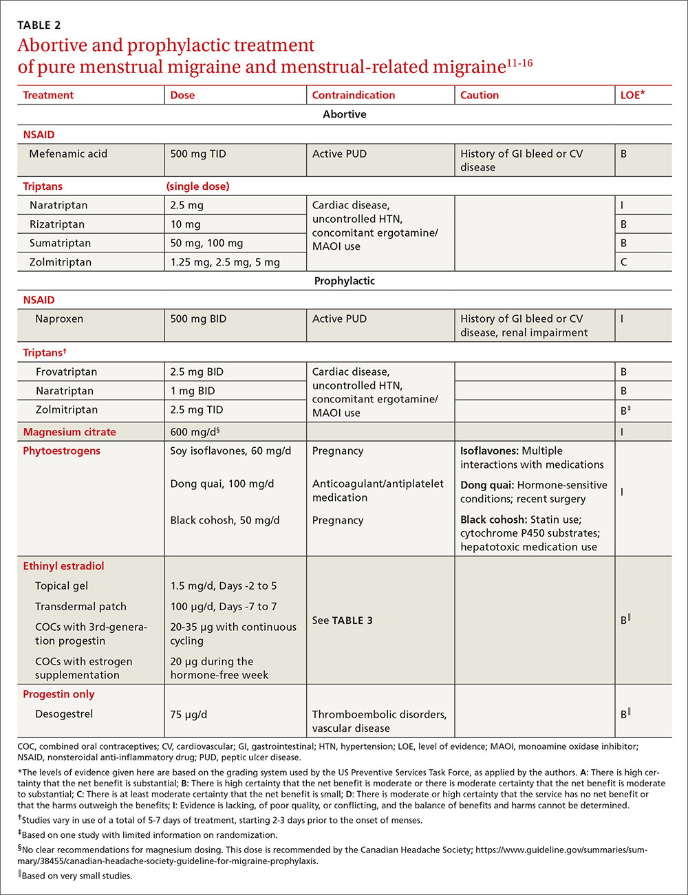 Abortive and prophylactic treatment of pure menstrual migraine and menstrual-related migraine image