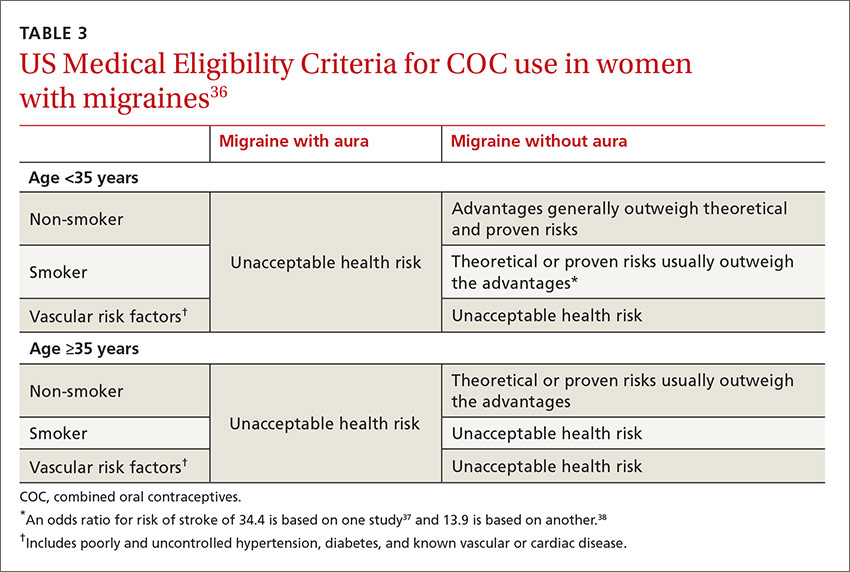 US Medical Eligibility Criteria for COC use in women with migraines image