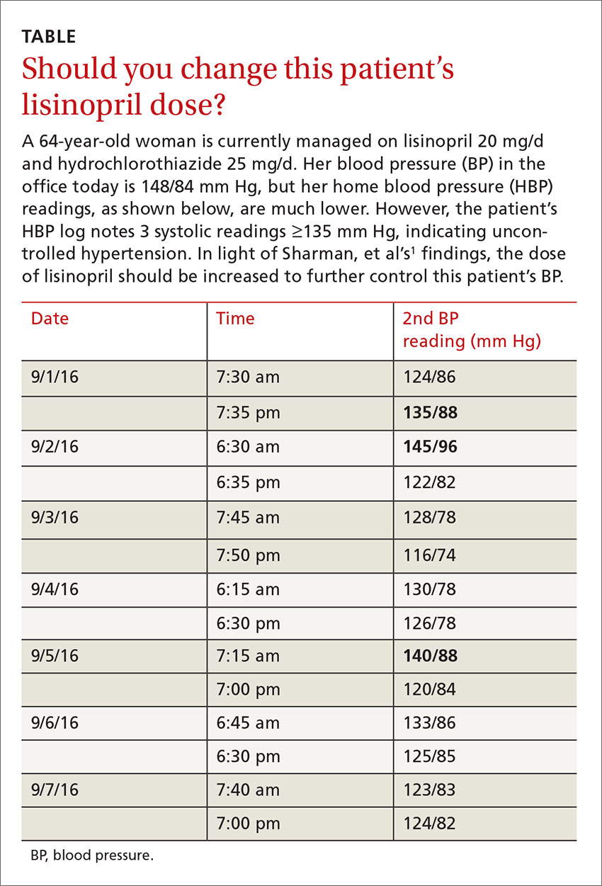 Should you change this patient's lisinopril dose image