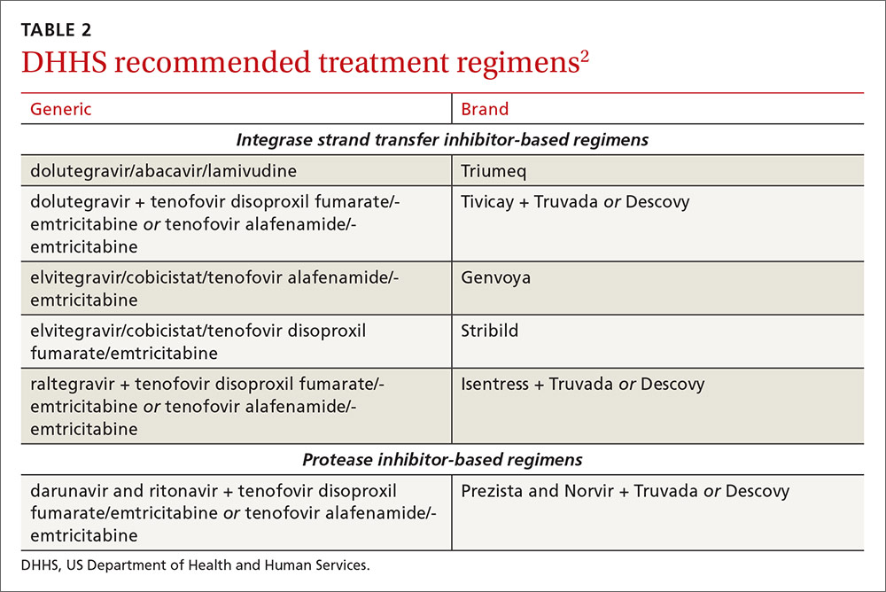 DHHS recommended treatment regimens image