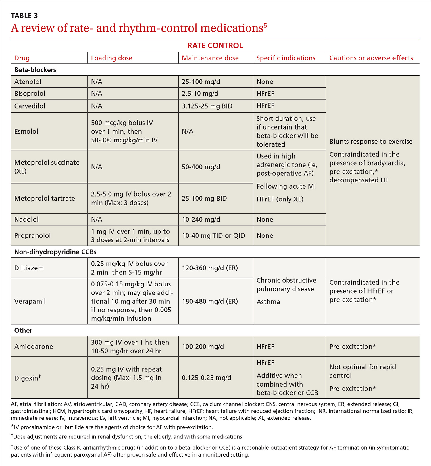 Atrial fibrillation: Effective strategies using the latest tools ...