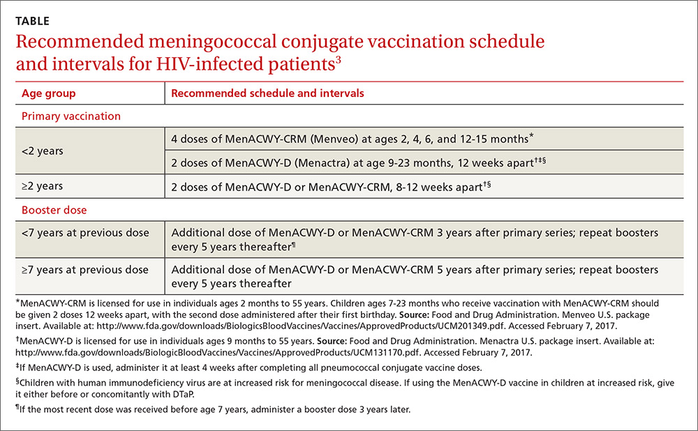 Recommended meningococcal conjugate vaccination schedule and intervals for HIV-infected patients image