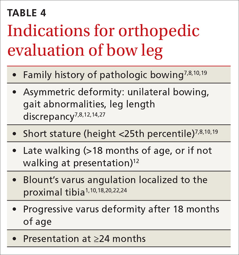 Management of bow legs in children: A primary care protocol | MDedge ...