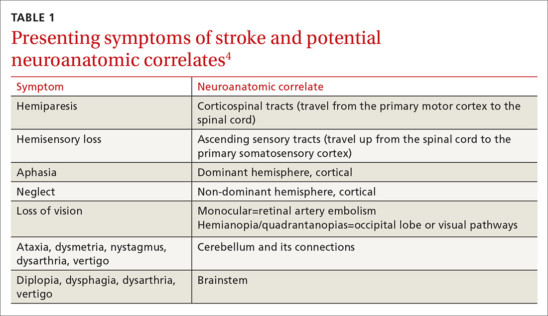 Stroke: A road map for subacute management | MDedge