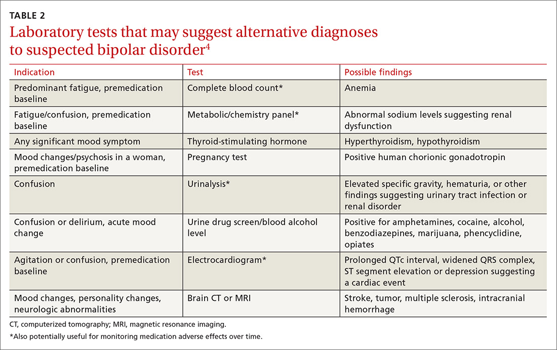 bipolar-disorder-making-the-dx-selecting-the-right-rx-mdedge-family