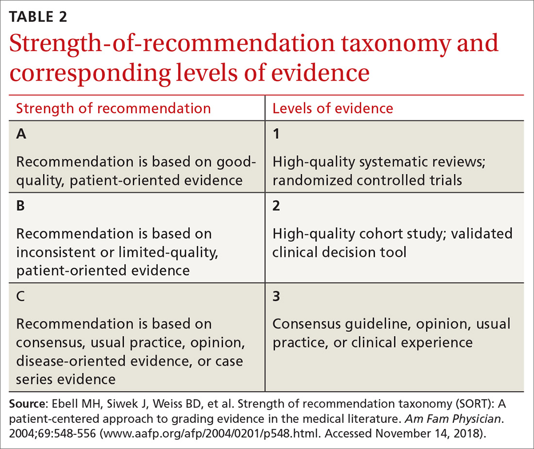 Strength-of-recommendation taxonomy and corresponding levels of evidence