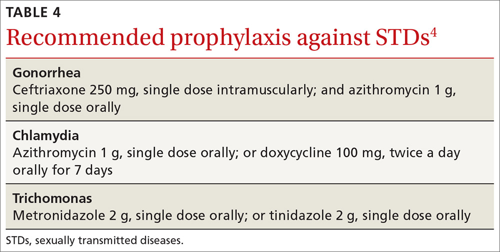 Recommended prophylaxis against STDs