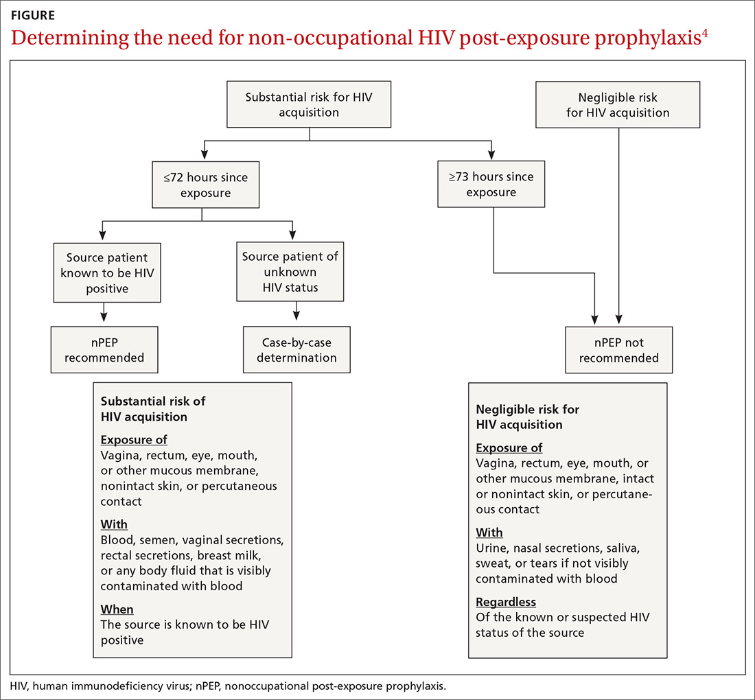 A Look At New Guidelines For HIV Treatment And Prevention | MDedge ...