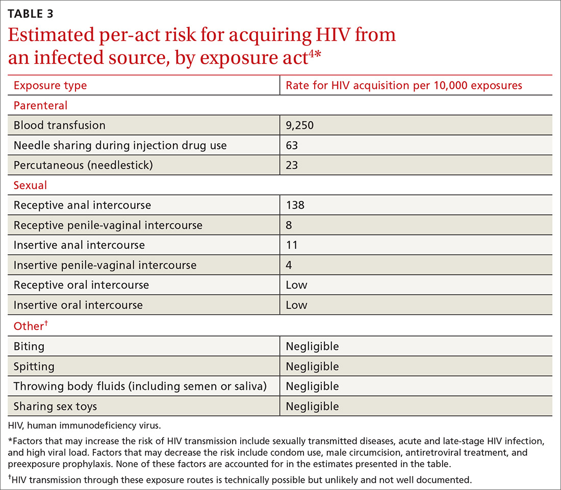 Insertive oral hiv risk forum
