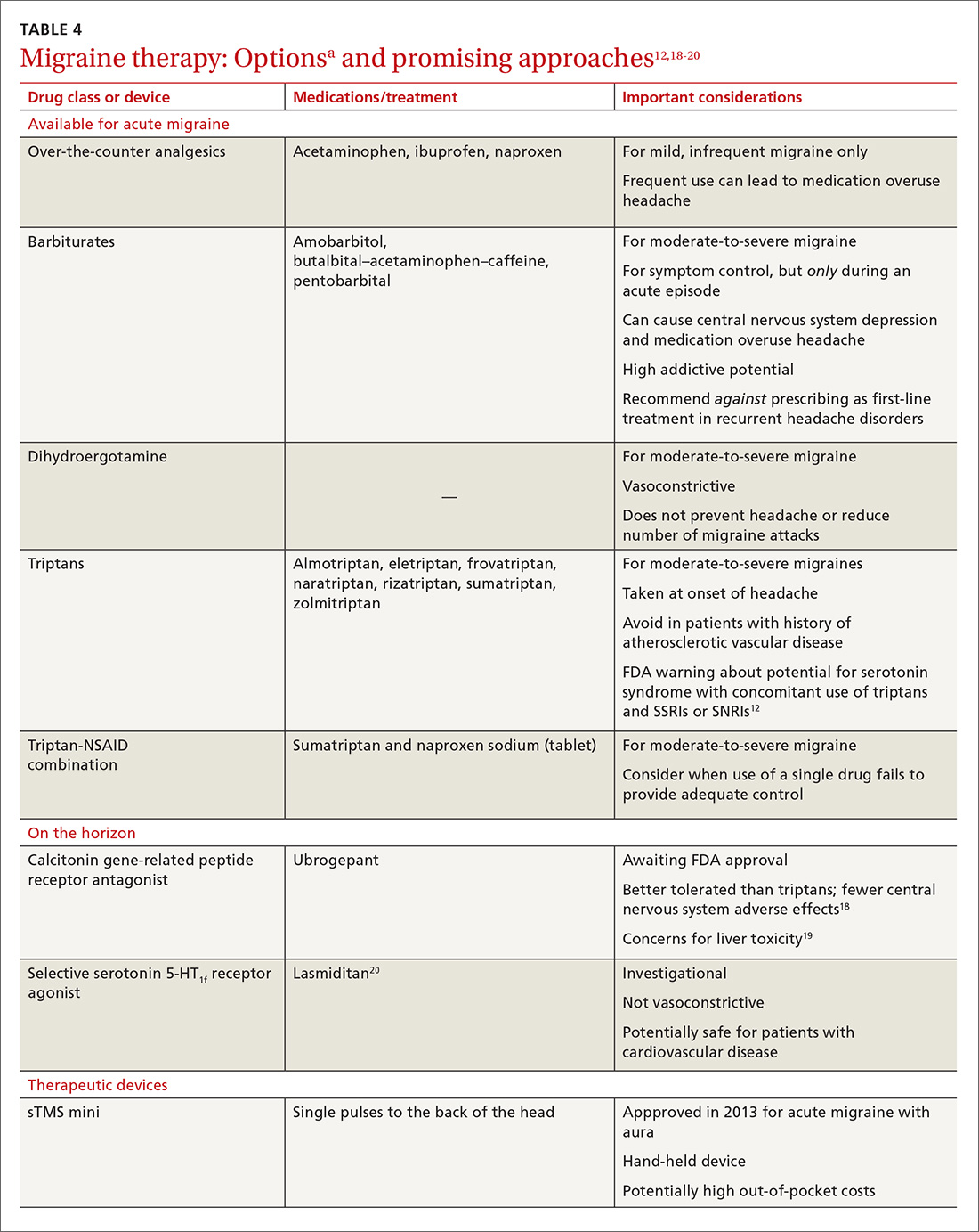 Migraine therapy: Options a  and promising approaches