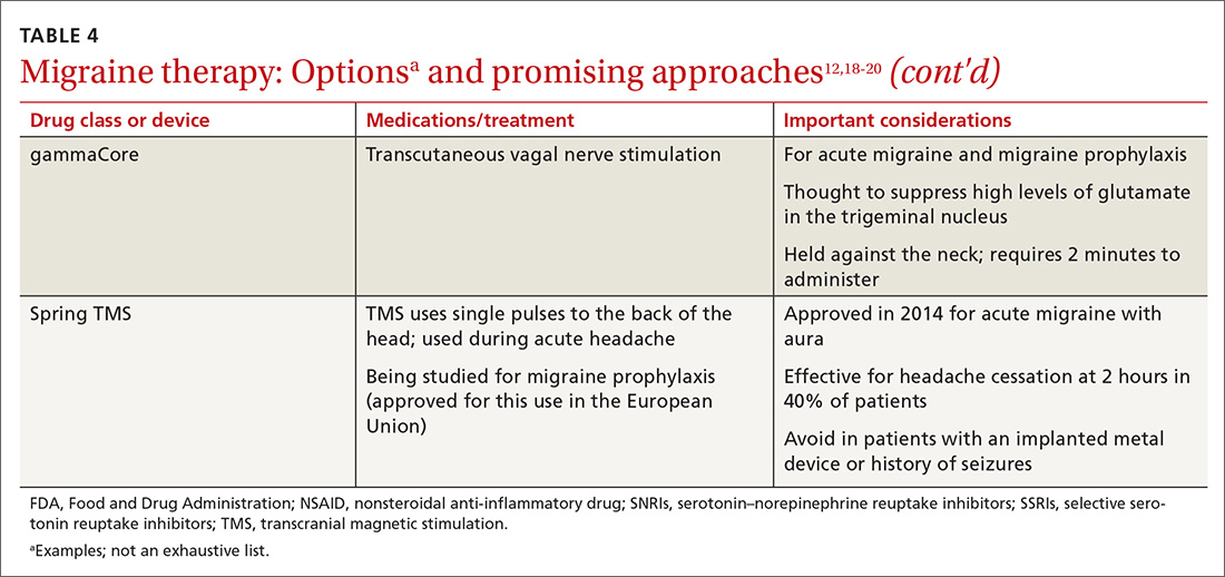 Migraine therapy: Options a  and promising approaches