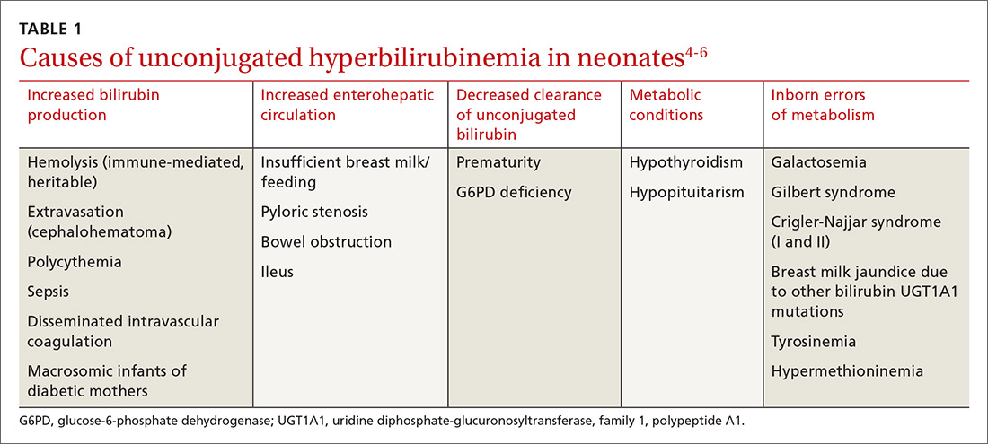 Neonatal Hyperbilirubinemia An Evidence based Approach MDedge Family 