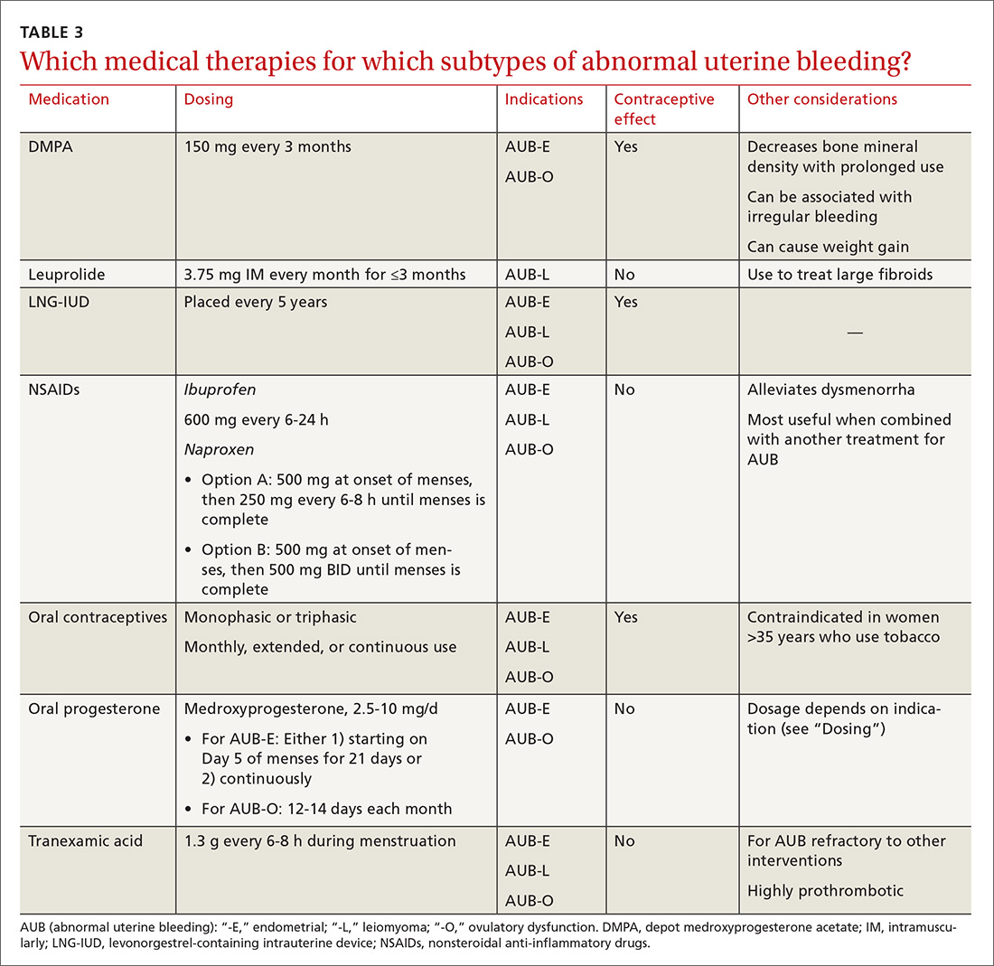 2015 Icd 10 Code For Abnormal Uterine Bleed