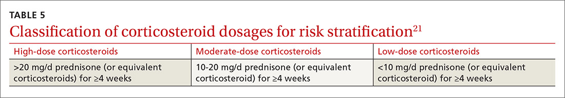 Classification of corticosteroid dosages for risk stratification