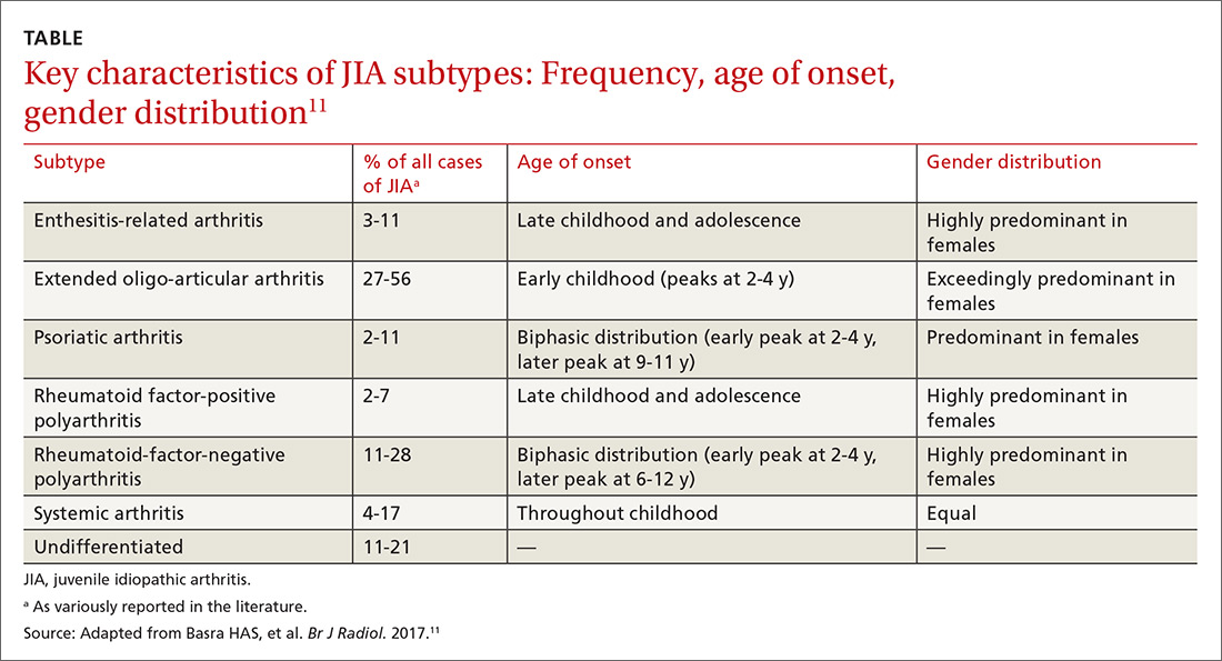 treatment of juvenile idiopathic arthritis)