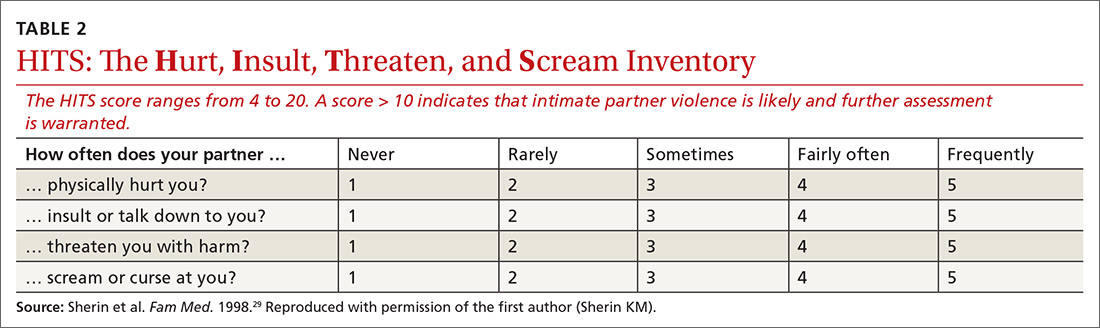 HITS: The Hurt, Insult, Threaten, and Scream Inventory